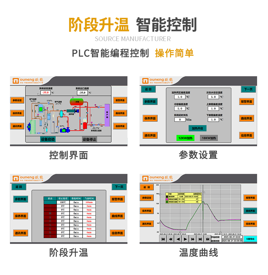 歐能高低溫一體機控制界面